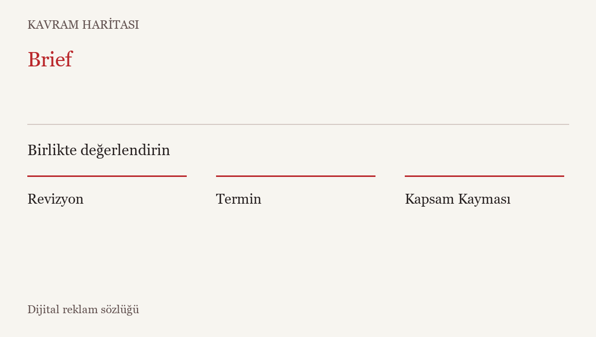 Dijital sözlük örneği: brief, revizyon, termin ve kapsam ilişkisi