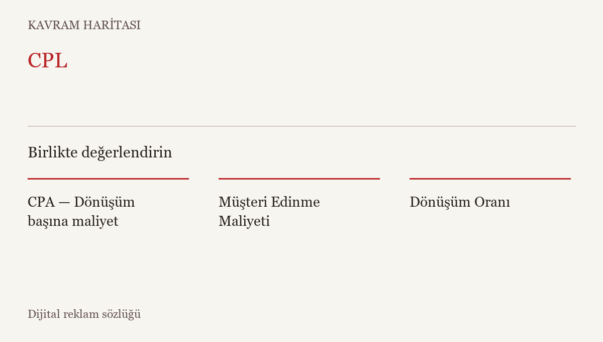 CPL ile ilişkili kavramlar: CPA — Dönüşüm başına maliyet, Müşteri Edinme Maliyeti, Dönüşüm Oranı