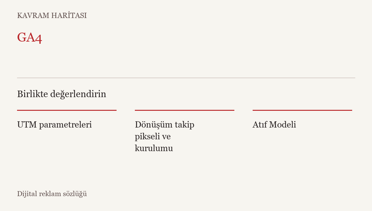 GA4 ile ilişkili kavramlar: UTM parametreleri, Dönüşüm takip pikseli ve kurulumu, Atıf Modeli
