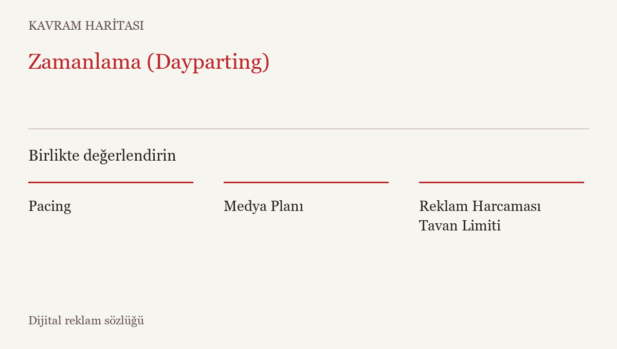 Zamanlama (Dayparting) ile ilişkili kavramlar: Pacing, Medya Planı, Reklam Harcaması Tavan Limiti