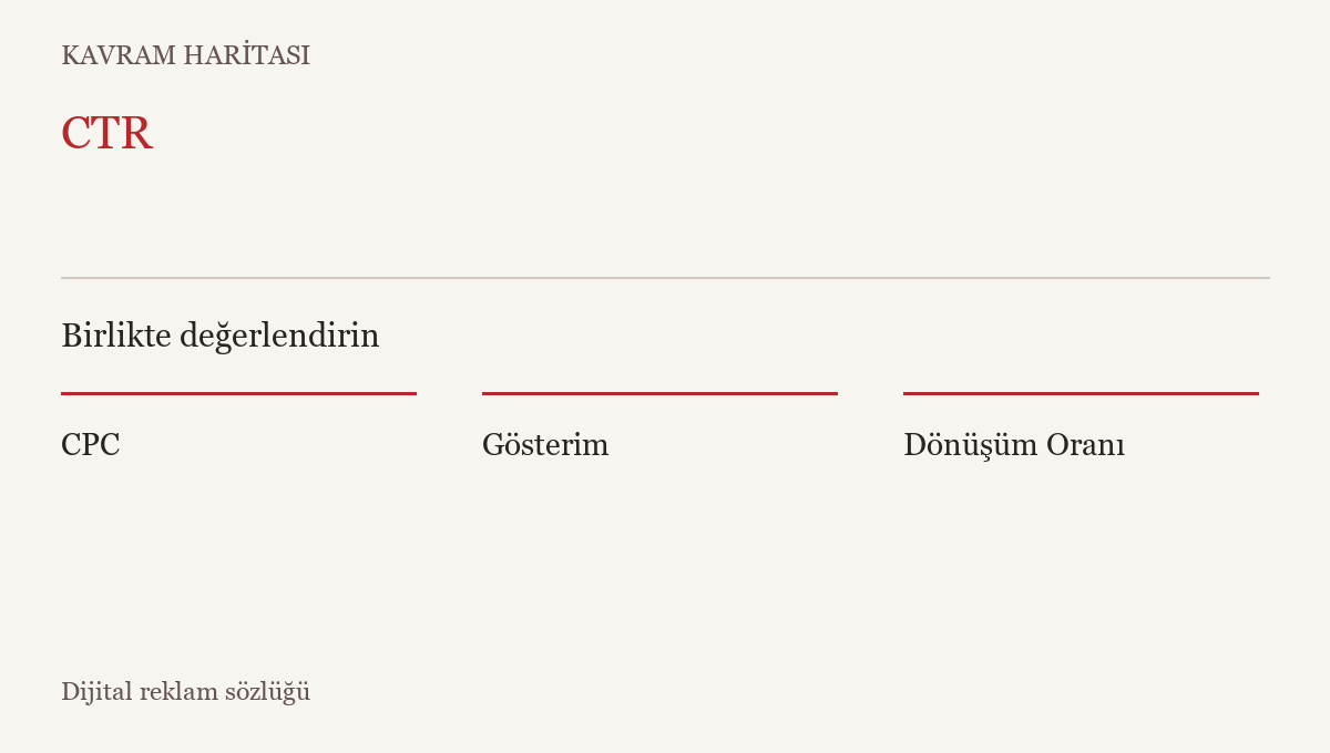 CTR ile ilişkili kavramlar: CPC, Gösterim, Dönüşüm Oranı