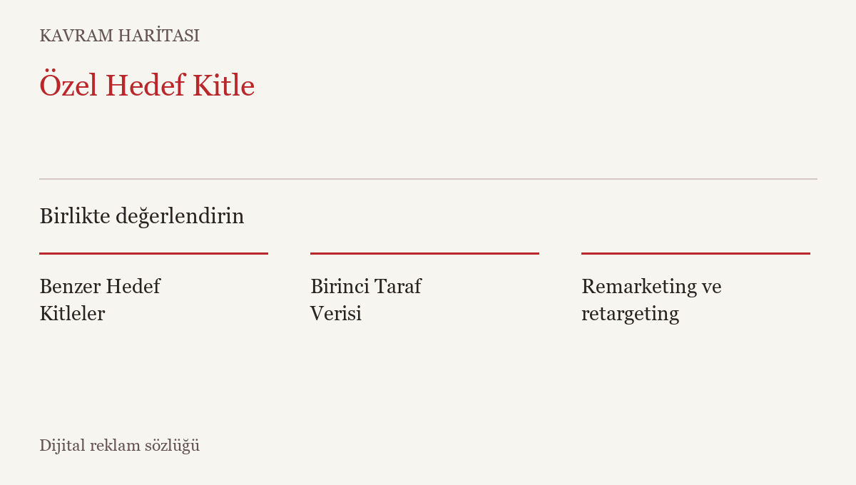 Özel Hedef Kitle ile ilişkili kavramlar: Benzer Hedef Kitleler, Birinci Taraf Verisi, Remarketing ve retargeting