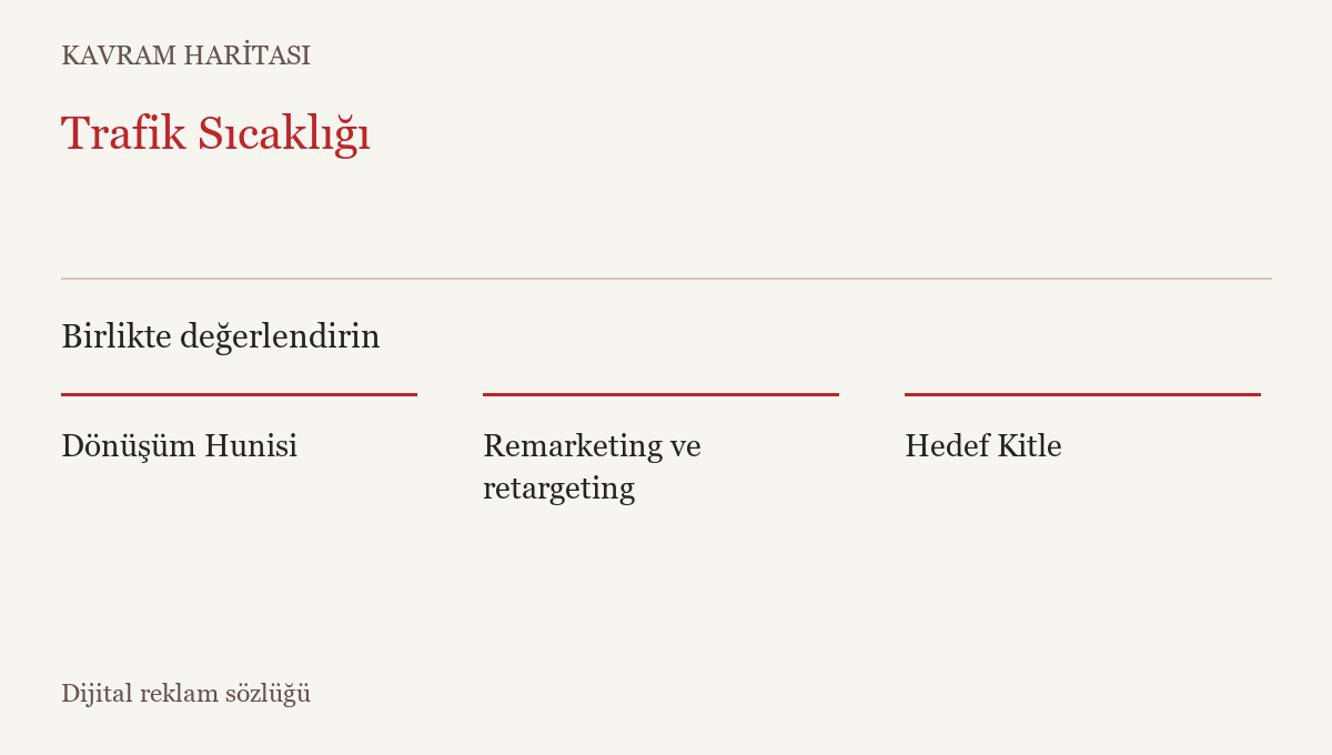 Trafik Sıcaklığı ile ilişkili kavramlar: Dönüşüm Hunisi, Remarketing ve retargeting, Hedef Kitle