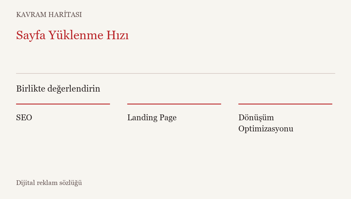 Sayfa Yüklenme Hızı ile ilişkili kavramlar: SEO, Landing Page, Dönüşüm Optimizasyonu