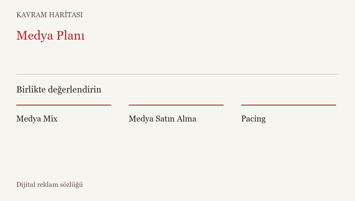 Medya Planı ile ilişkili kavramlar: Medya Mix, Medya Satın Alma, Pacing