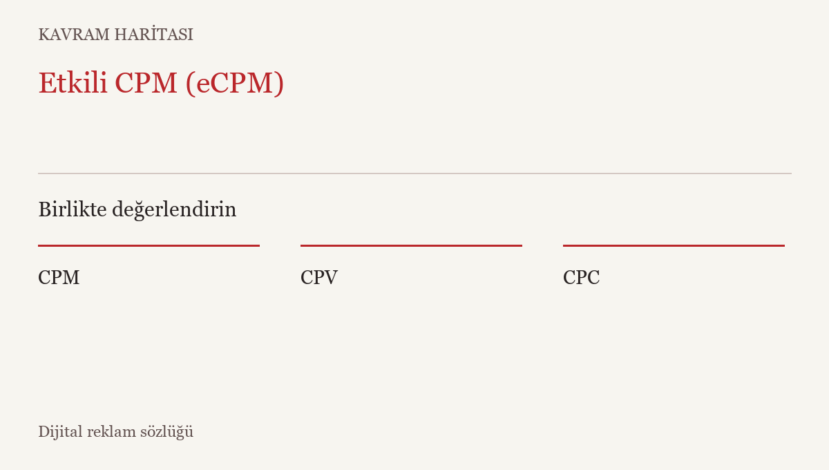 Etkili CPM (eCPM) ile ilişkili kavramlar: CPM, CPV, CPC