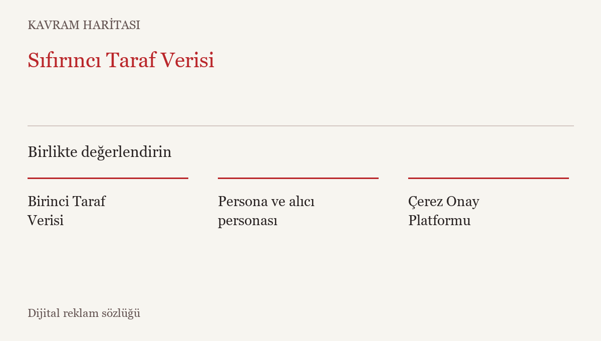 Sıfırıncı Taraf Verisi ile ilişkili kavramlar: Birinci Taraf Verisi, Persona ve alıcı personası, Çerez Onay Platformu