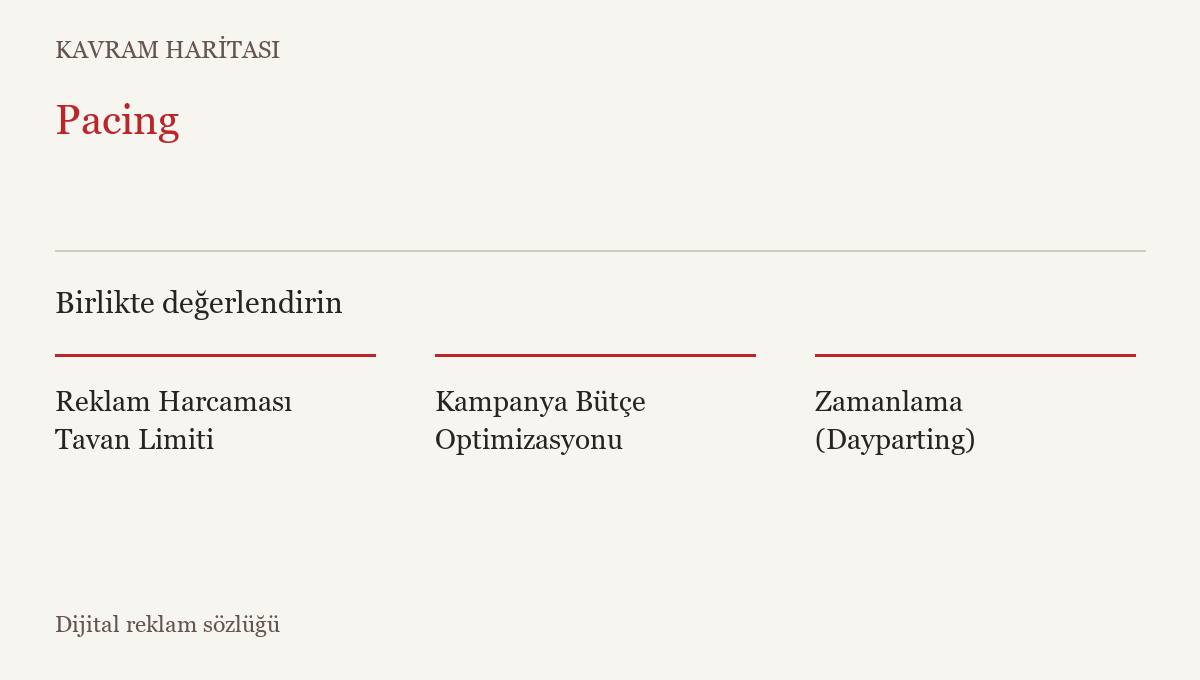 Pacing ile ilişkili kavramlar: Reklam Harcaması Tavan Limiti, Kampanya Bütçe Optimizasyonu, Zamanlama (Dayparting)