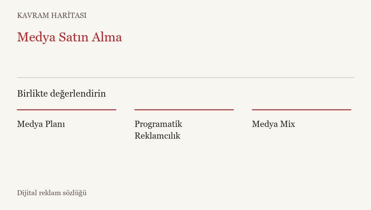 Medya Satın Alma ile ilişkili kavramlar: Medya Planı, Programatik Reklamcılık, Medya Mix
