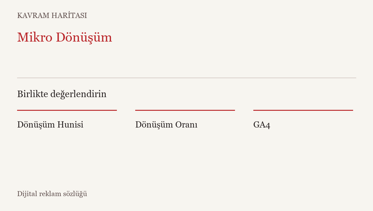 Mikro Dönüşüm ile ilişkili kavramlar: Dönüşüm Hunisi, Dönüşüm Oranı, GA4