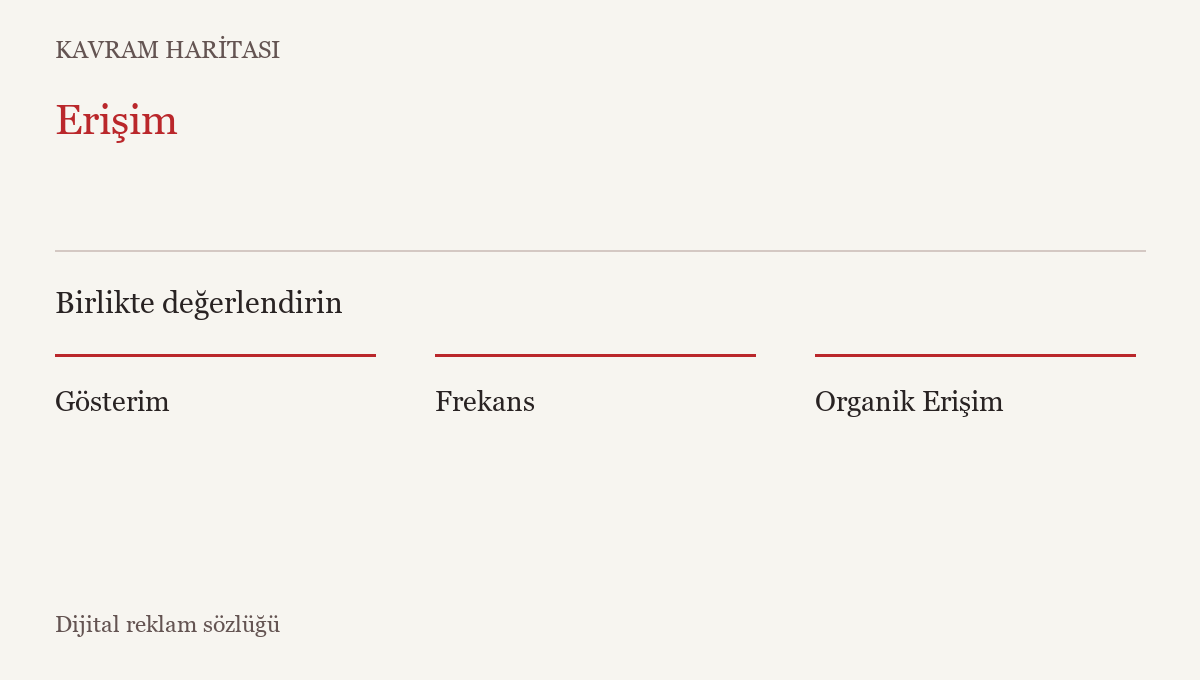 Erişim ile ilişkili kavramlar: Gösterim, Frekans, Organik Erişim