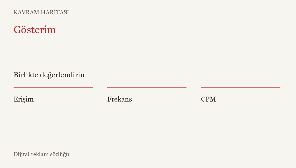 Gösterim ile ilişkili kavramlar: Erişim, Frekans, CPM