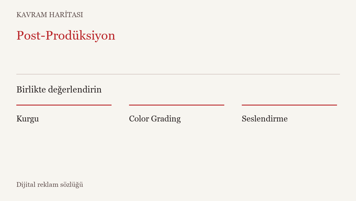Post-Prodüksiyon ile ilişkili kavramlar: Kurgu, Color Grading, Seslendirme