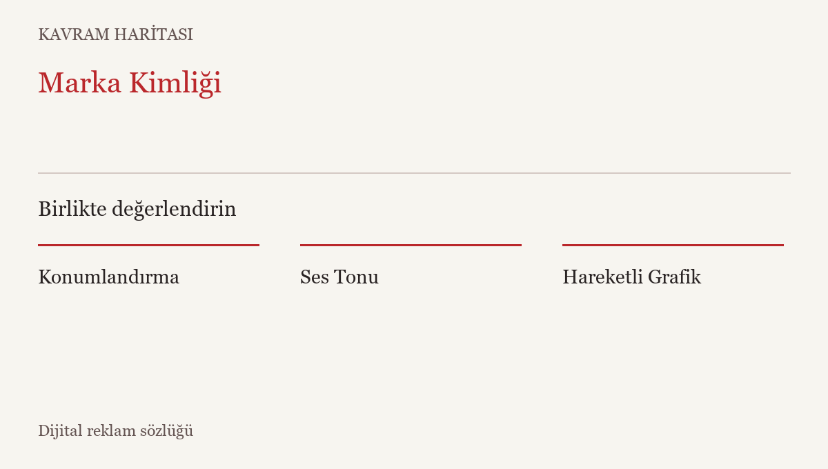 Marka Kimliği ile ilişkili kavramlar: Konumlandırma, Ses Tonu, Hareketli Grafik
