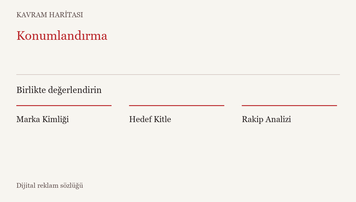 Konumlandırma ile ilişkili kavramlar: Marka Kimliği, Hedef Kitle, Rakip Analizi