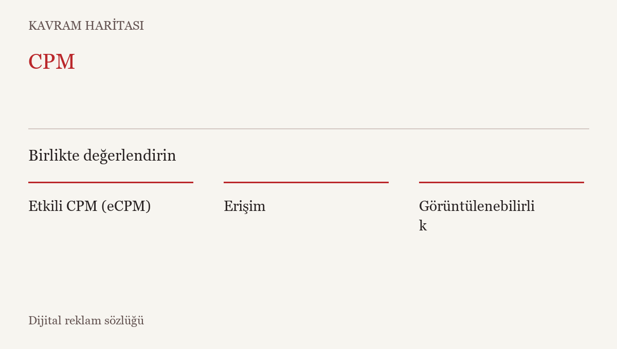 CPM ile ilişkili kavramlar: Etkili CPM (eCPM), Erişim, Görüntülenebilirlik