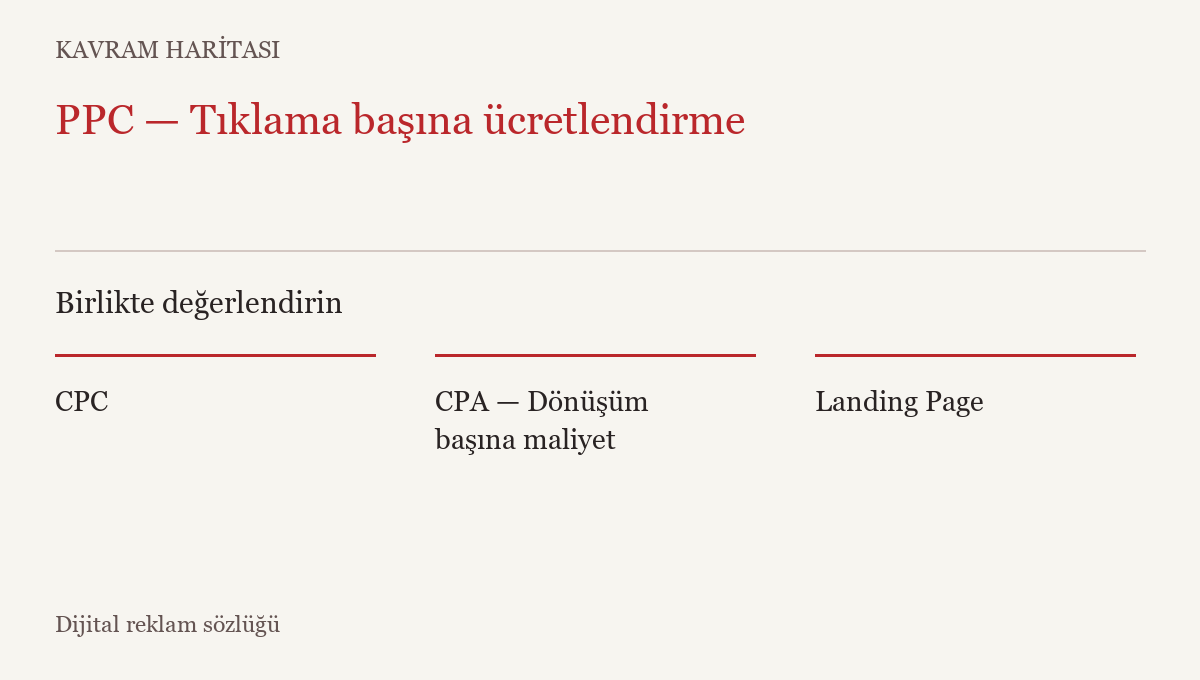 PPC — Tıklama başına ücretlendirme ile ilişkili kavramlar: CPC, CPA — Dönüşüm başına maliyet, Landing Page