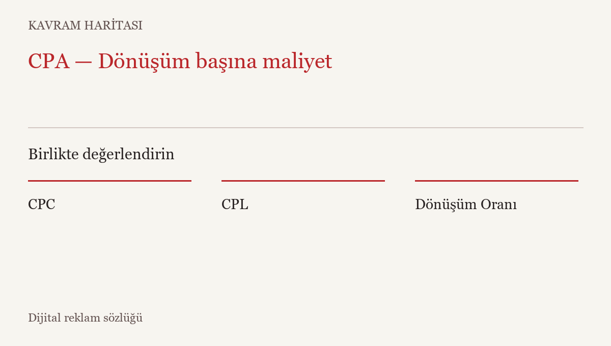 CPA — Dönüşüm başına maliyet ile ilişkili kavramlar: CPC, CPL, Dönüşüm Oranı