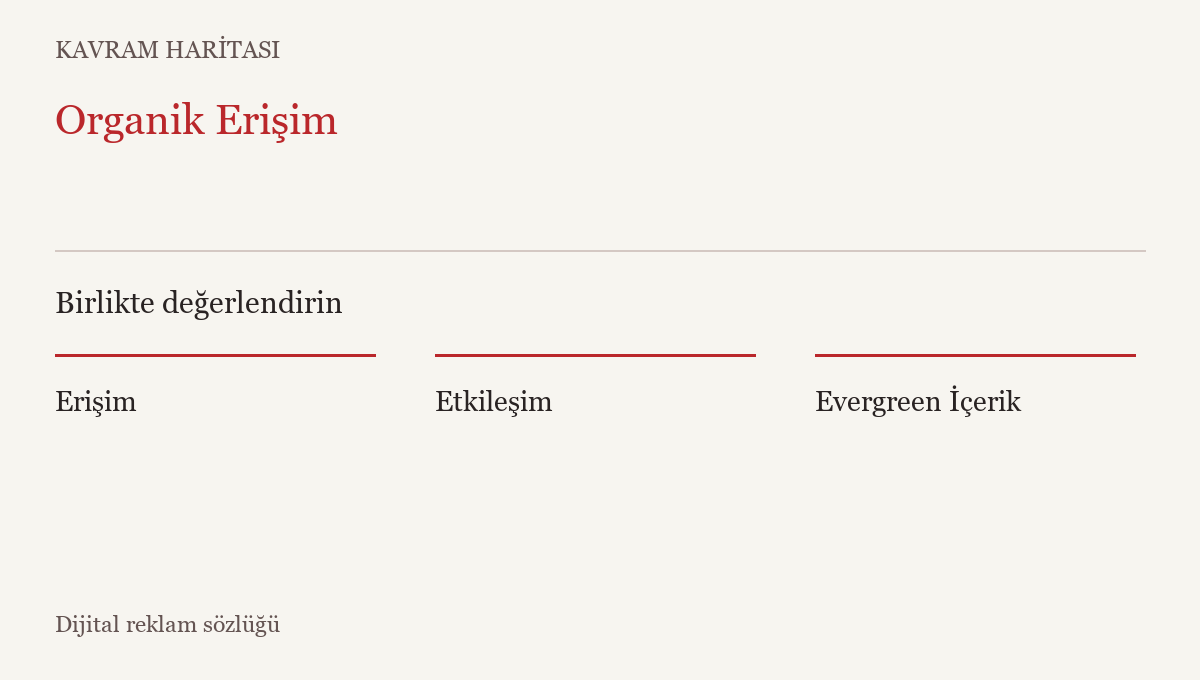 Organik Erişim ile ilişkili kavramlar: Erişim, Etkileşim, Evergreen İçerik