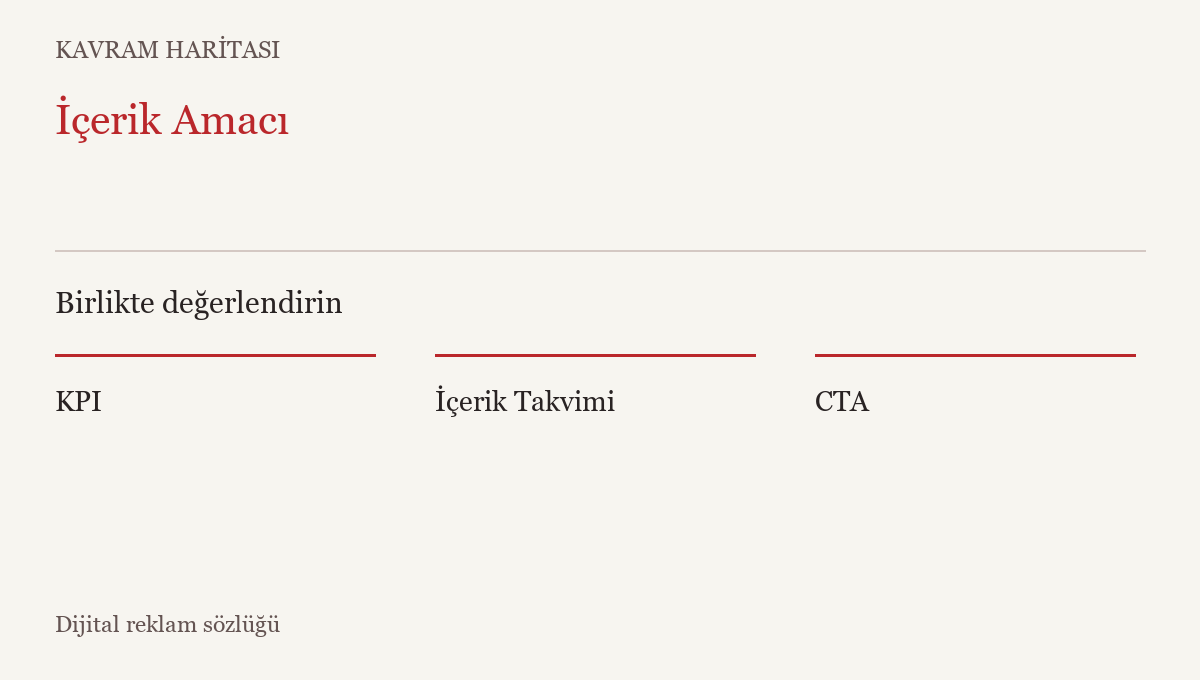 İçerik Amacı ile ilişkili kavramlar: KPI, İçerik Takvimi, CTA