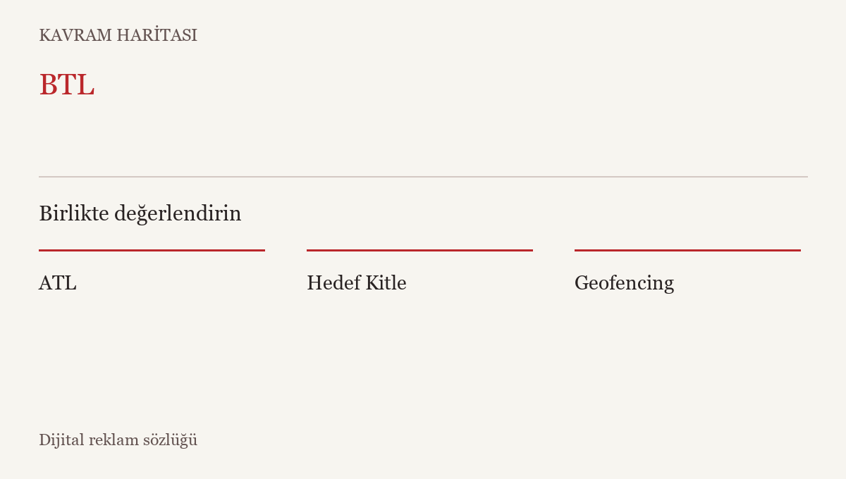 BTL ile ilişkili kavramlar: ATL, Hedef Kitle, Geofencing