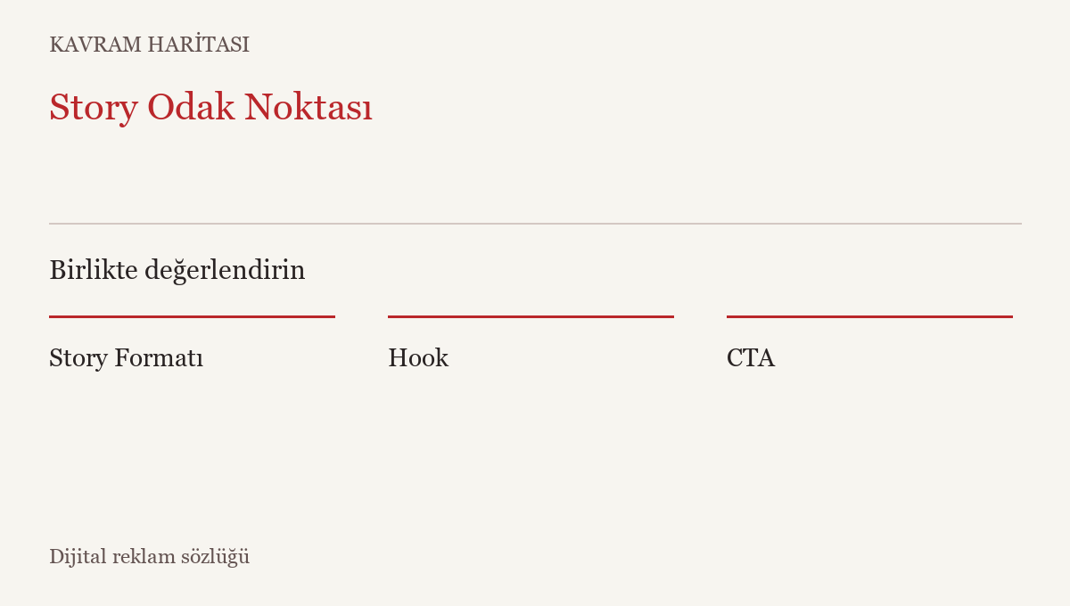 Story Odak Noktası ile ilişkili kavramlar: Story Formatı, Hook, CTA