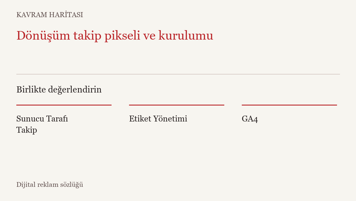 Dönüşüm takip pikseli ve kurulumu ile ilişkili kavramlar: Sunucu Tarafı Takip, Etiket Yönetimi, GA4
