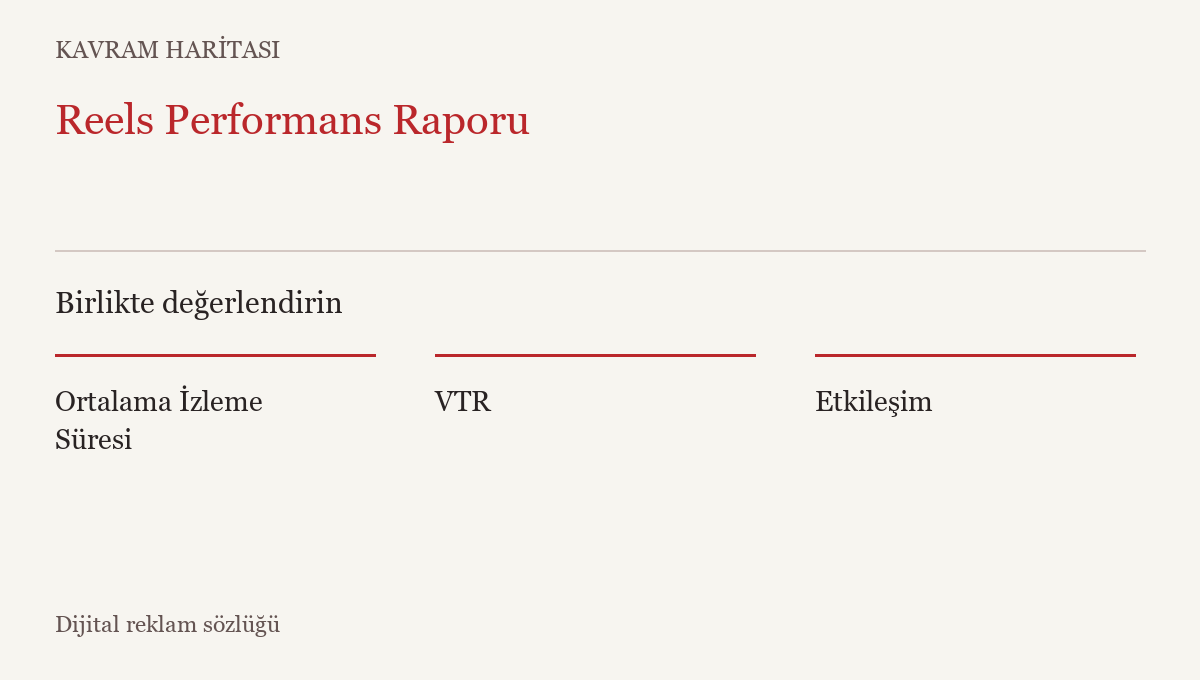Reels Performans Raporu ile ilişkili kavramlar: Ortalama İzleme Süresi, VTR, Etkileşim