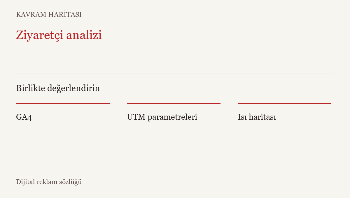 Ziyaretçi analizi ile ilişkili kavramlar: GA4, UTM parametreleri, Isı haritası