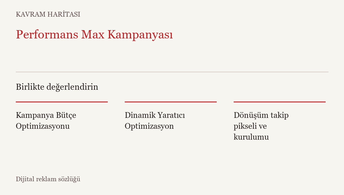 Performans Max Kampanyası ile ilişkili kavramlar: Kampanya Bütçe Optimizasyonu, Dinamik Yaratıcı Optimizasyon, Dönüşüm takip pikseli ve kurulumu