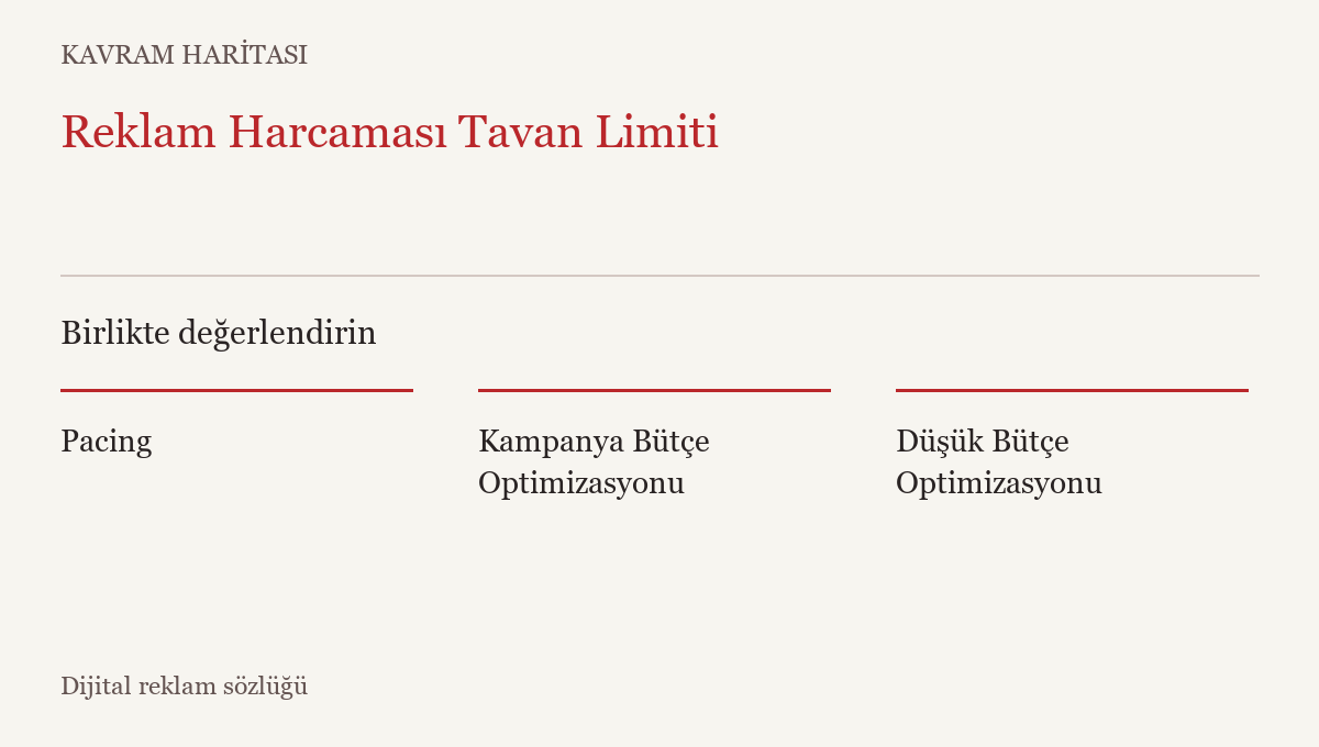 Reklam Harcaması Tavan Limiti ile ilişkili kavramlar: Pacing, Kampanya Bütçe Optimizasyonu, Düşük Bütçe Optimizasyonu