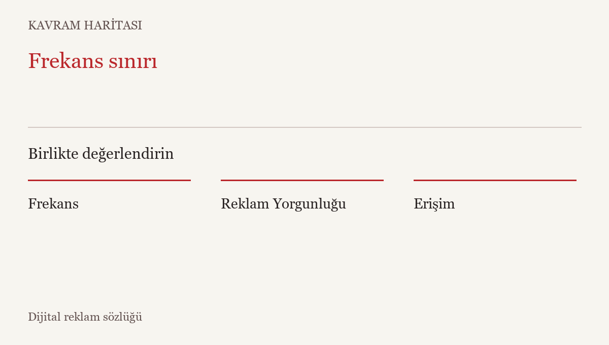 Frekans sınırı ile ilişkili kavramlar: Frekans, Reklam Yorgunluğu, Erişim