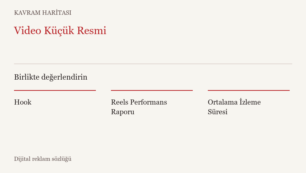 Video Küçük Resmi ile ilişkili kavramlar: Hook, Reels Performans Raporu, Ortalama İzleme Süresi