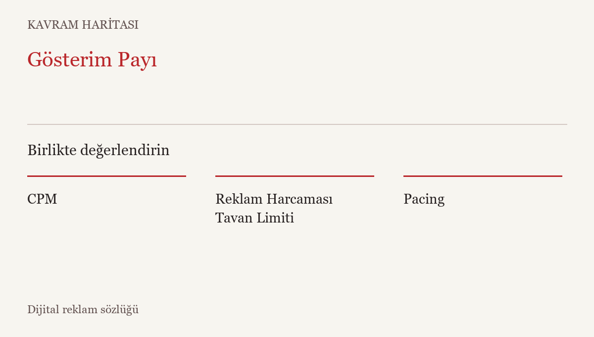 Gösterim Payı ile ilişkili kavramlar: CPM, Reklam Harcaması Tavan Limiti, Pacing