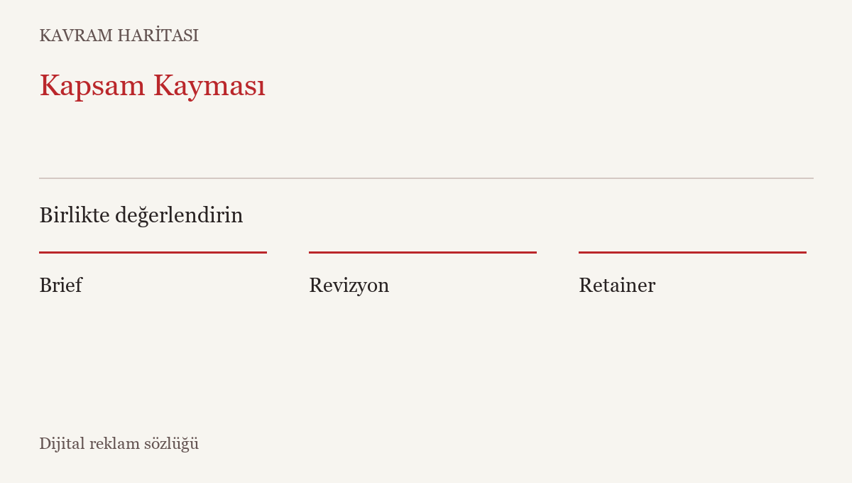 Kapsam Kayması ile ilişkili kavramlar: Brief, Revizyon, Retainer
