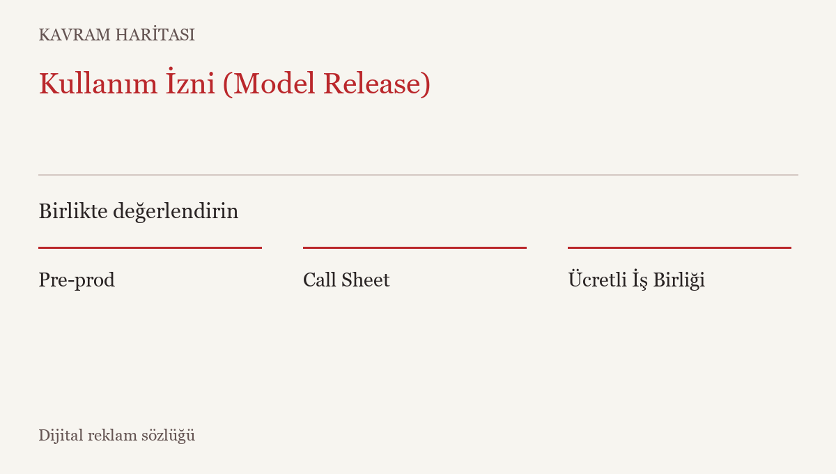 Kullanım İzni (Model Release) ile ilişkili kavramlar: Pre-prod, Call Sheet, Ücretli İş Birliği