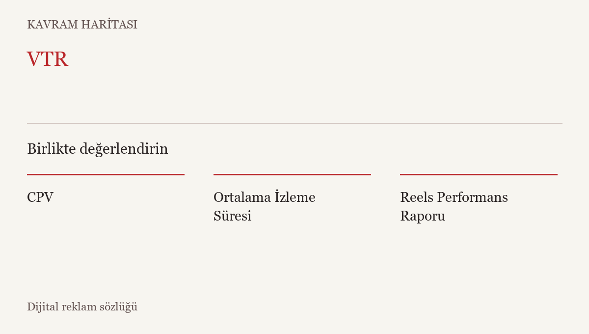 VTR ile ilişkili kavramlar: CPV, Ortalama İzleme Süresi, Reels Performans Raporu