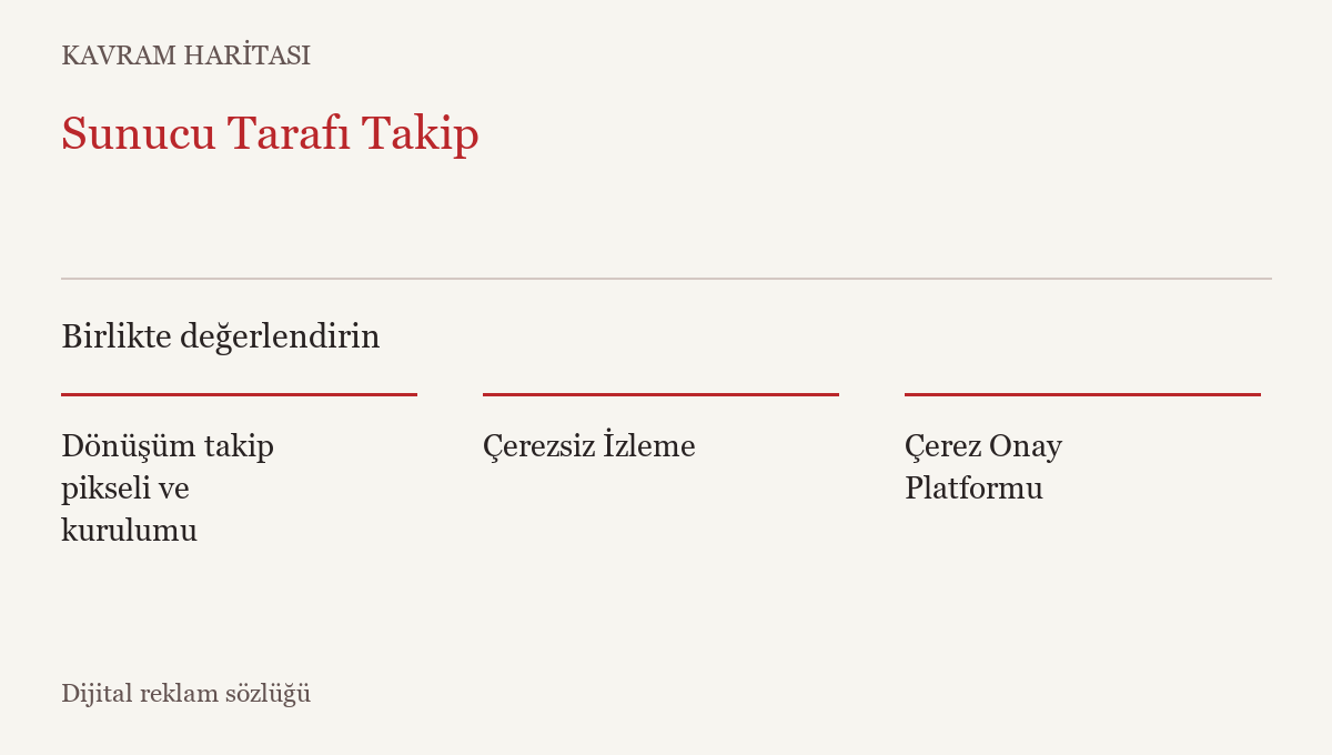 Sunucu Tarafı Takip ile ilişkili kavramlar: Dönüşüm takip pikseli ve kurulumu, Çerezsiz İzleme, Çerez Onay Platformu