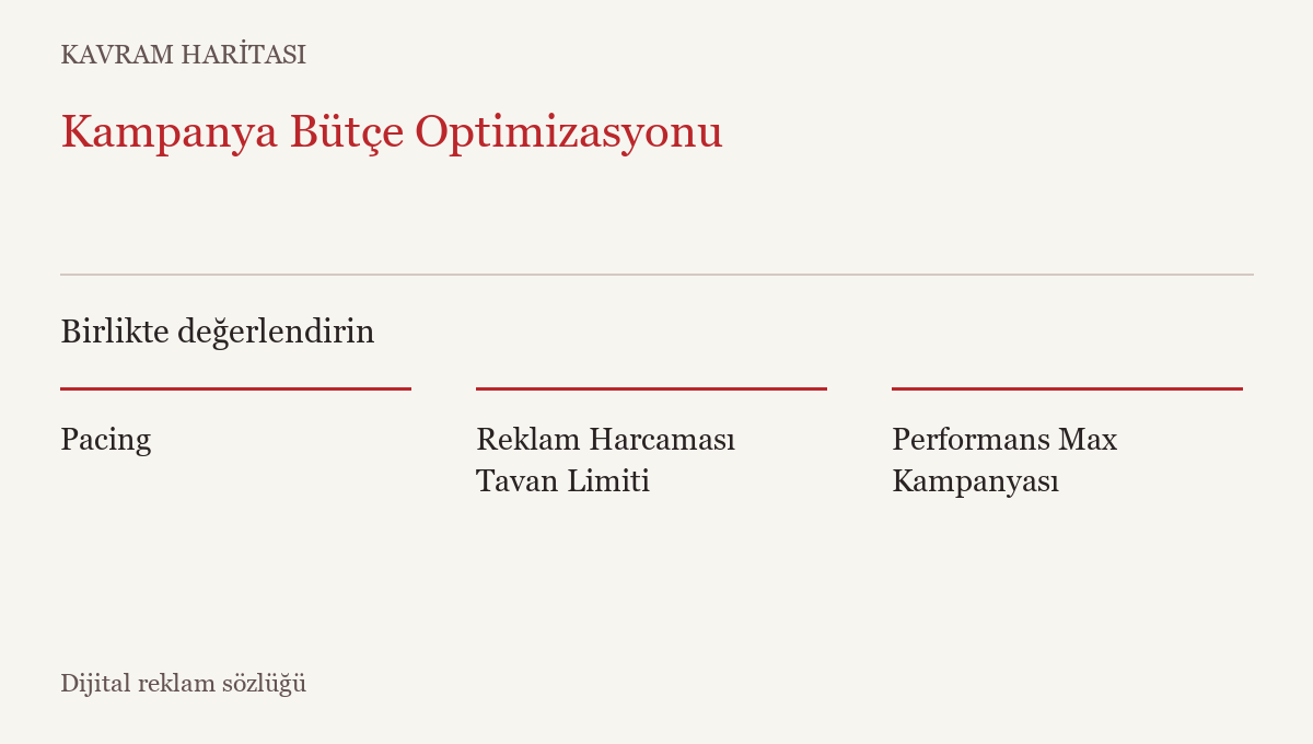 Kampanya Bütçe Optimizasyonu ile ilişkili kavramlar: Pacing, Reklam Harcaması Tavan Limiti, Performans Max Kampanyası