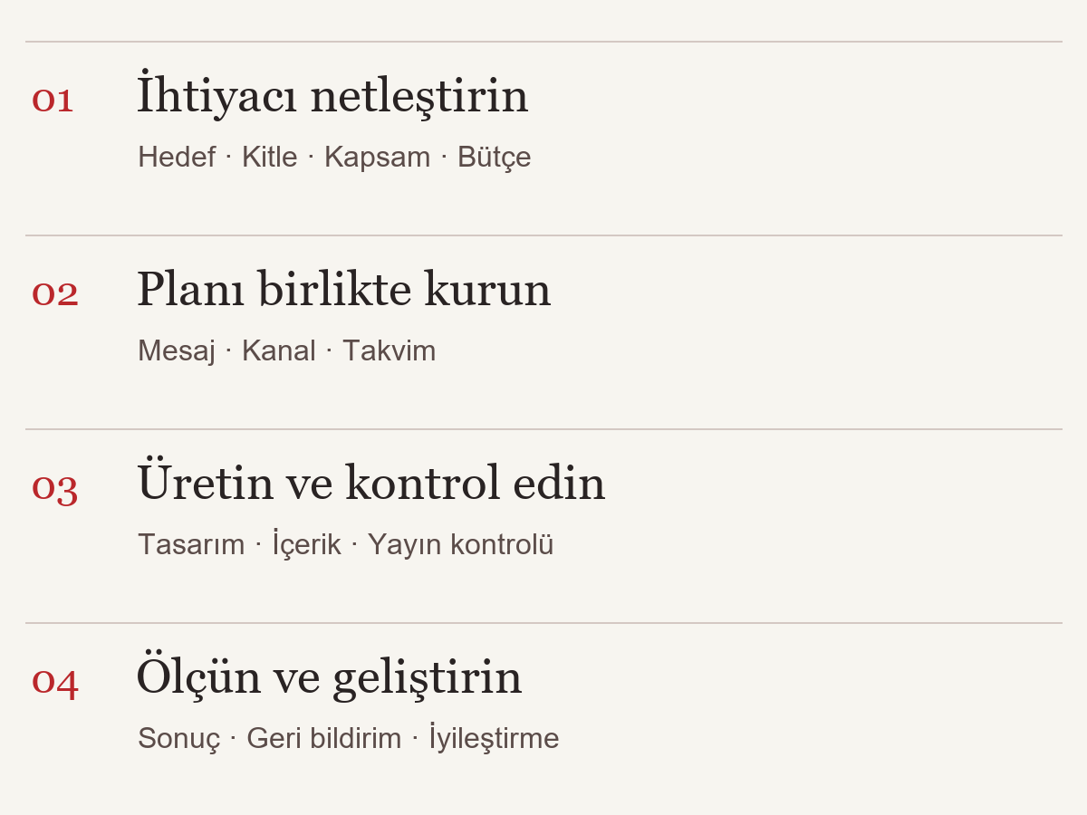 İzmir reklam ajansı çalışma süreci: ihtiyaç, planlama, üretim ve sonuçların değerlendirilmesi